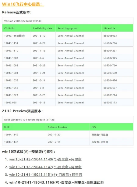 win11原版iso镜像下载仓库更新_win10-21H1-19043.1165